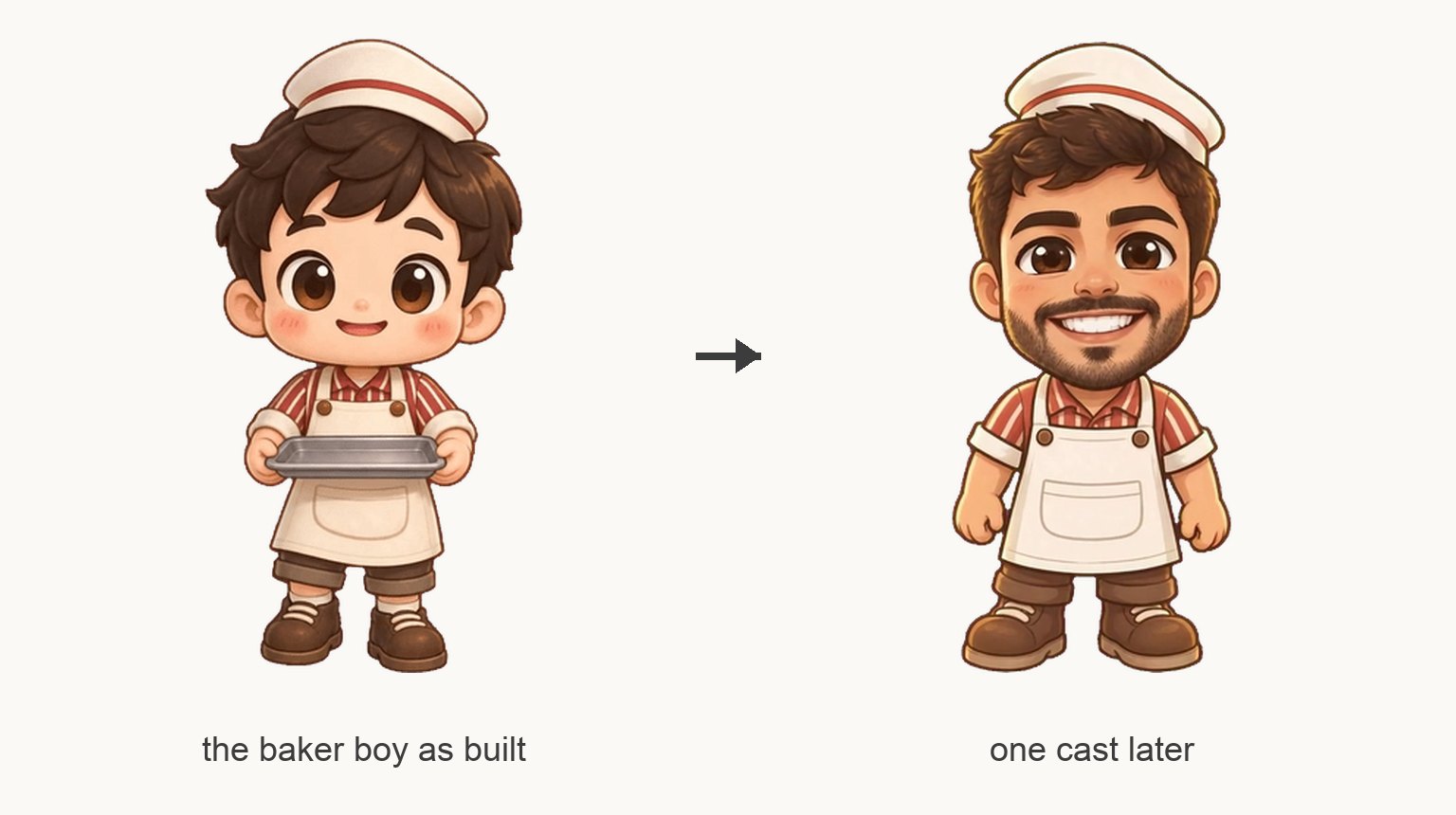 The same chibi baker boy twice on a plain paper background: on the left the character the game was built with, holding a baking tray, on the right the same character after one cast, wearing the face from a beach selfie, dark hair and a short beard, in the same paper hat, striped shirt and apron.